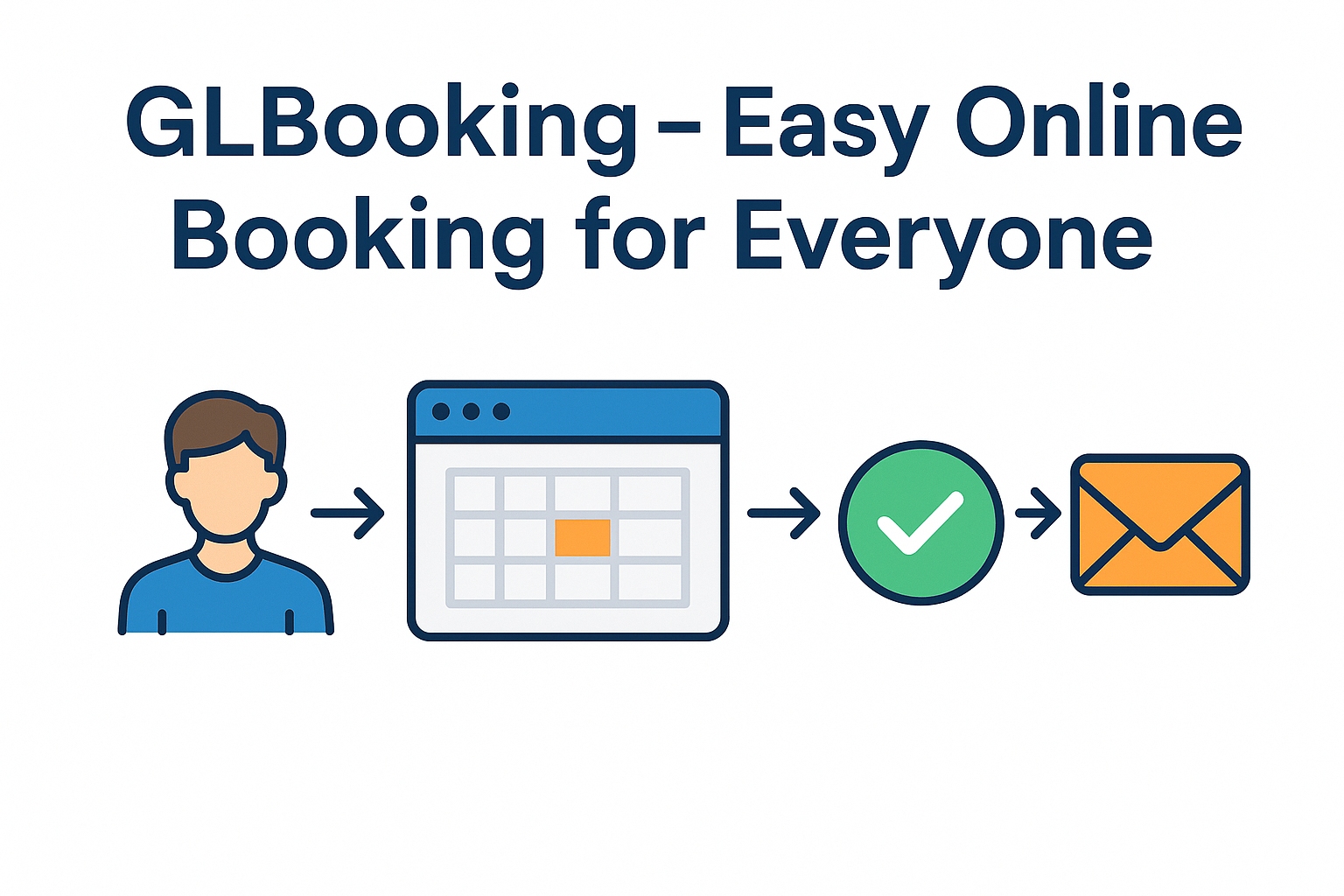 GLBooking – Your 24/7 Booking Partner
